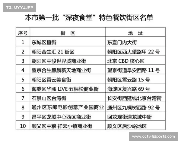 石景山杯赛事推动周边餐饮业收入增长30% 带动地方经济发展 石景山杯赛事推动周边餐饮业收入增长30% 带动地方经济发展