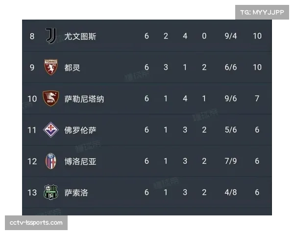 趋势报告：五大联赛场均冲刺次数较五年前增长30%，比赛强度持续提升